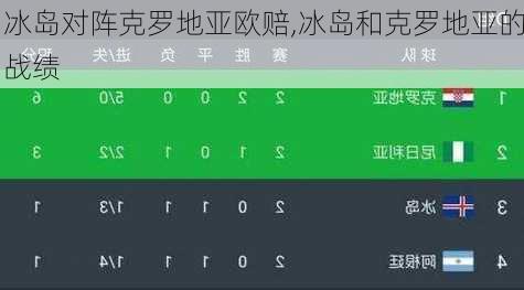 冰岛对阵克罗地亚欧赔,冰岛和克罗地亚的战绩