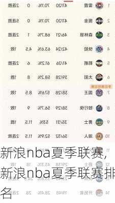 新浪nba夏季联赛,新浪nba夏季联赛排名