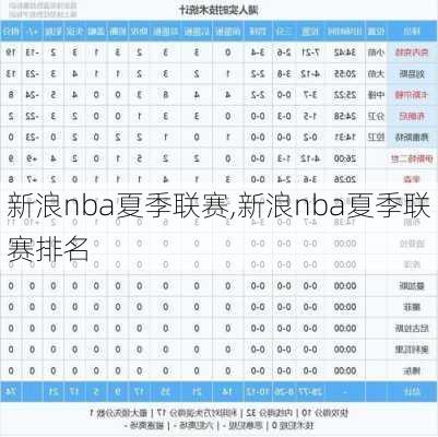 新浪nba夏季联赛,新浪nba夏季联赛排名