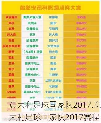 意大利足球国家队2017,意大利足球国家队2017赛程