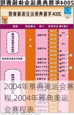 2004年雅典奥运会赛程,2004年雅典奥运会赛程表