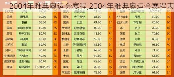 2004年雅典奥运会赛程,2004年雅典奥运会赛程表