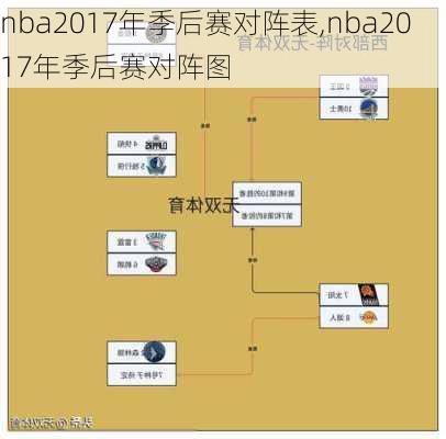 nba2017年季后赛对阵表,nba2017年季后赛对阵图