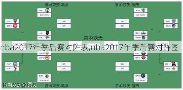 nba2017年季后赛对阵表,nba2017年季后赛对阵图