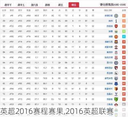 英超2016赛程赛果,2016英超联赛