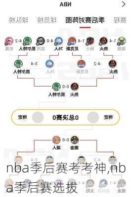 nba季后赛考考神,nba季后赛选拔