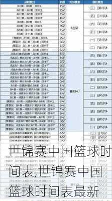 世锦赛中国篮球时间表,世锦赛中国篮球时间表最新