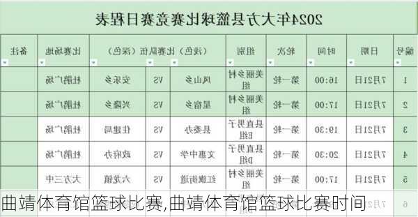 曲靖体育馆篮球比赛,曲靖体育馆篮球比赛时间