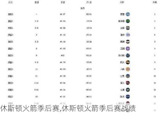 休斯顿火箭季后赛,休斯顿火箭季后赛战绩