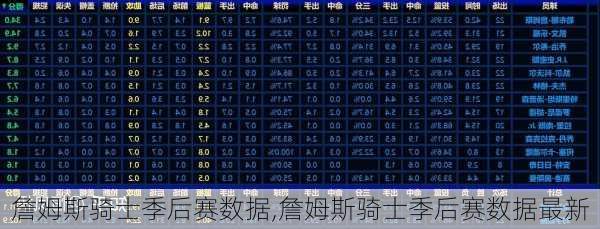 詹姆斯骑士季后赛数据,詹姆斯骑士季后赛数据最新