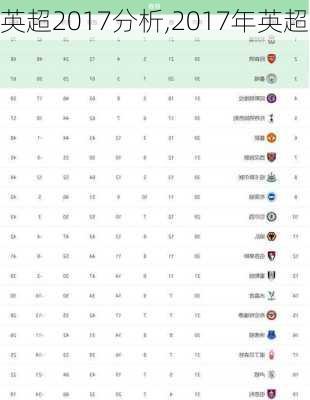 英超2017分析,2017年英超