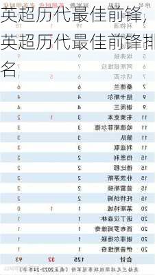 英超历代最佳前锋,英超历代最佳前锋排名