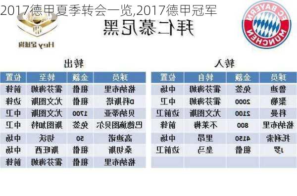 2017德甲夏季转会一览,2017德甲冠军