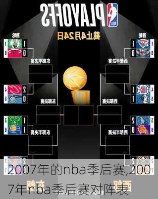 2007年的nba季后赛,2007年nba季后赛对阵表