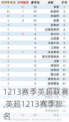 1213赛季英超联赛,英超1213赛季排名