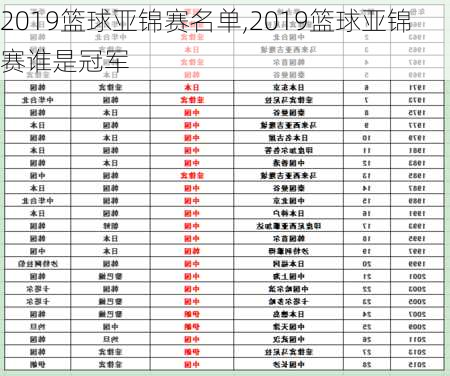 2019篮球亚锦赛名单,2019篮球亚锦赛谁是冠军