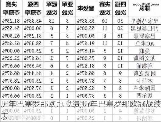 历年巴塞罗那欧冠战绩,历年巴塞罗那欧冠战绩表