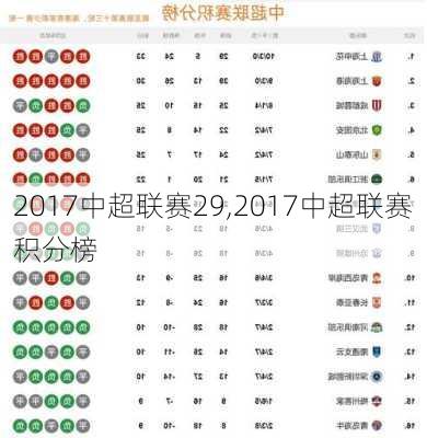 2017中超联赛29,2017中超联赛积分榜