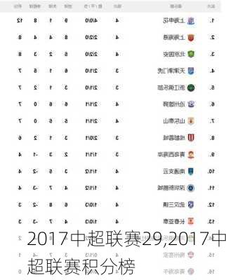 2017中超联赛29,2017中超联赛积分榜