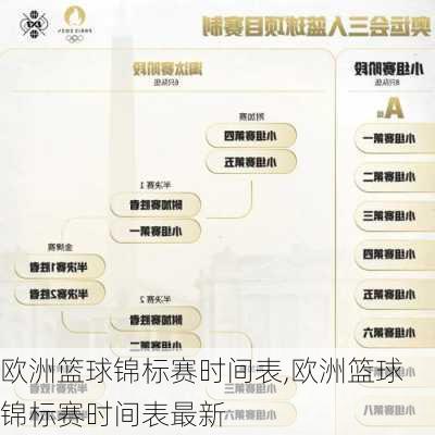 欧洲篮球锦标赛时间表,欧洲篮球锦标赛时间表最新