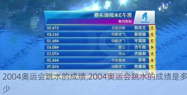 2004奥运会跳水的成绩,2004奥运会跳水的成绩是多少