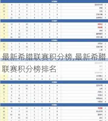 最新希腊联赛积分榜,最新希腊联赛积分榜排名