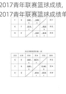 2017青年联赛篮球成绩,2017青年联赛篮球成绩单