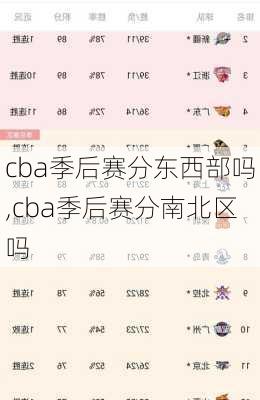 cba季后赛分东西部吗,cba季后赛分南北区吗