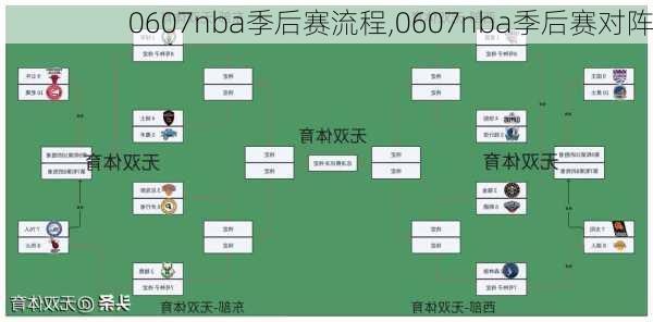 0607nba季后赛流程,0607nba季后赛对阵