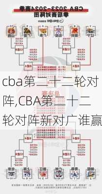 cba第二十二轮对阵,CBA第二十二轮对阵新对广谁赢