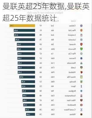 曼联英超25年数据,曼联英超25年数据统计