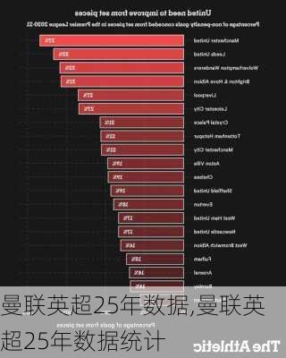 曼联英超25年数据,曼联英超25年数据统计