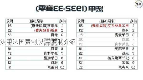 法甲法国赛制,法甲赛制介绍