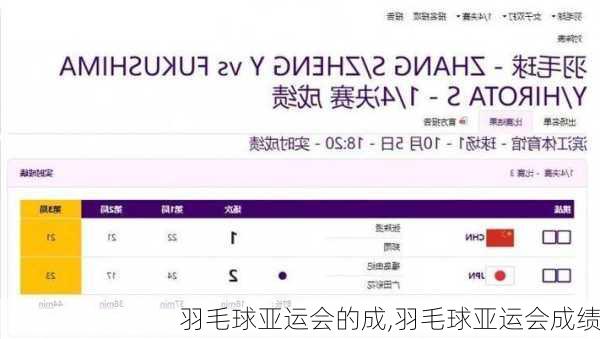 羽毛球亚运会的成,羽毛球亚运会成绩