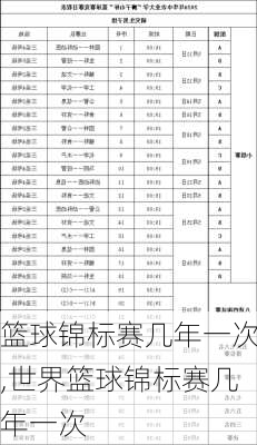 篮球锦标赛几年一次,世界篮球锦标赛几年一次