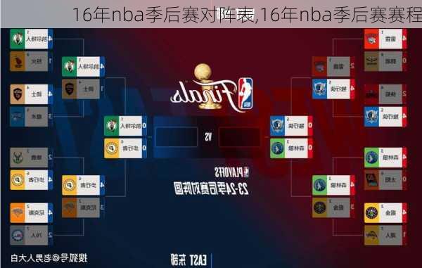 16年nba季后赛对阵表,16年nba季后赛赛程