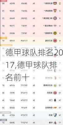 德甲球队排名2017,德甲球队排名前十