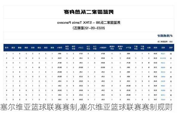 塞尔维亚篮球联赛赛制,塞尔维亚篮球联赛赛制规则