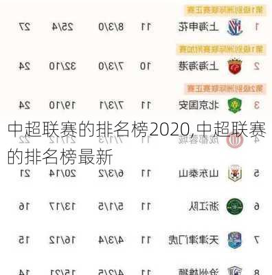 中超联赛的排名榜2020,中超联赛的排名榜最新