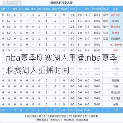 nba夏季联赛湖人重播,nba夏季联赛湖人重播时间