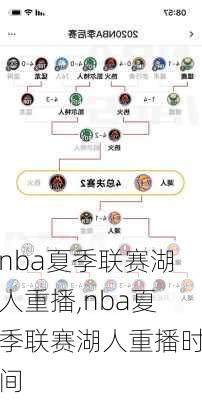 nba夏季联赛湖人重播,nba夏季联赛湖人重播时间