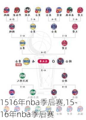 1516年nba季后赛,15-16年nba季后赛