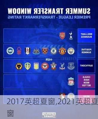 2017英超夏窗,2021英超夏窗