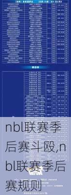 nbl联赛季后赛斗殴,nbl联赛季后赛规则