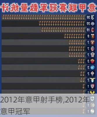 2012年意甲射手榜,2012年意甲冠军