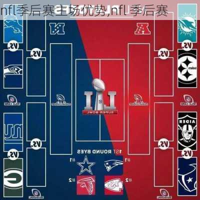 nfl季后赛主场优势,nfl 季后赛