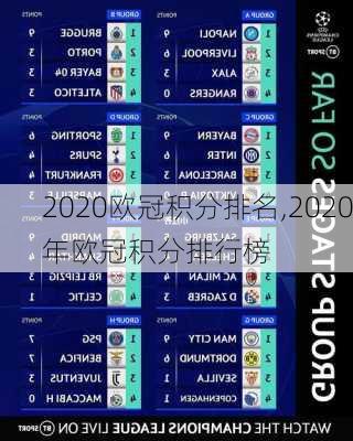 2020欧冠积分排名,2020年欧冠积分排行榜