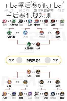 nba季后赛6犯,nba季后赛犯规规则