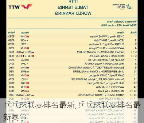 乒乓球联赛排名最新,乒乓球联赛排名最新赛事