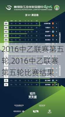 2016中乙联赛第五轮,2016中乙联赛第五轮比赛结果